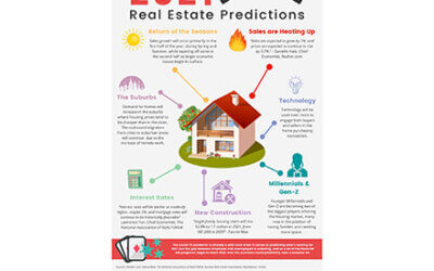 2021 Real Estate Predictions