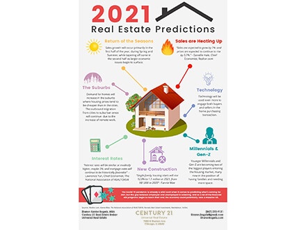 2021 Real Estate Predictions | Sharon Bogetz | Century 21 Real Estate Broker, Universal Real Estate
