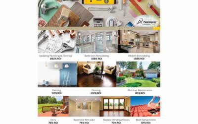 10 Improvements That Increase Property Value